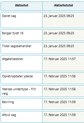 Eventlog på sagsniveau