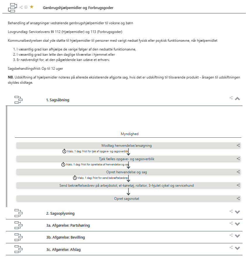 Eksempel på arbejdsgangsbeskrivelse fra Wiki.